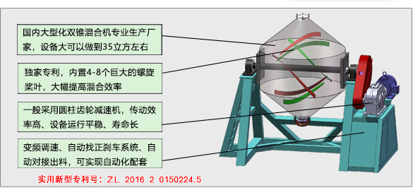 混合机分解图